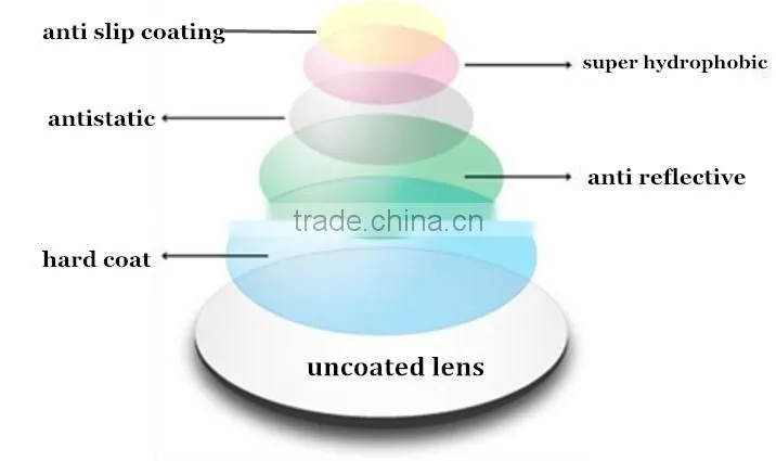 Thinnest optical 1.74 freeform highest index lens available