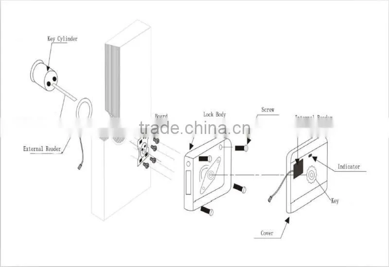 Remote control door lock for outside door lock