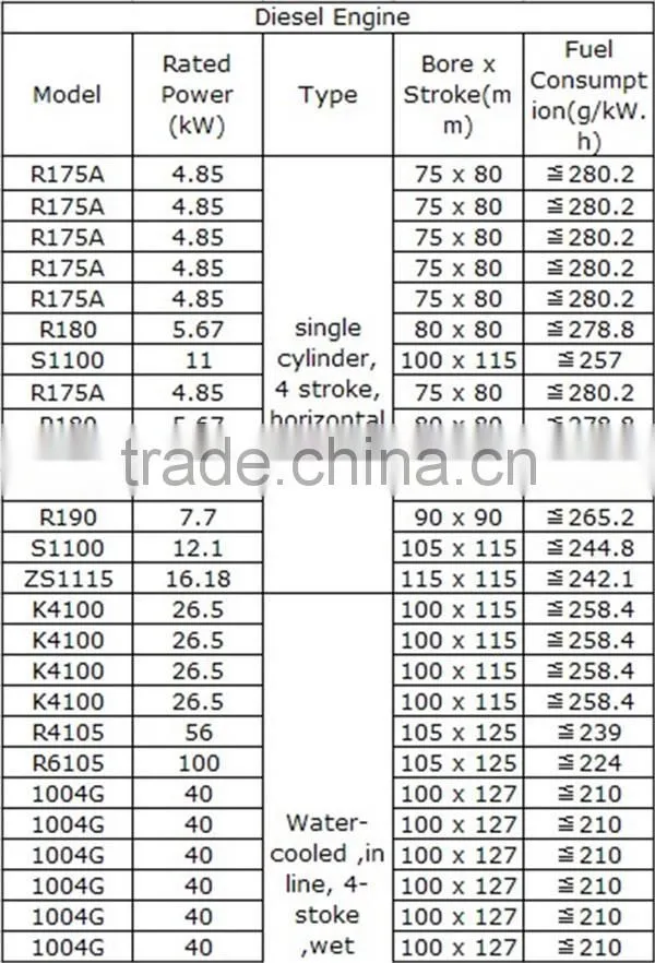 water pump generator for fire fighting system water plant building water supply