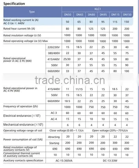 LC1-D95 95A New Type Magnetic AC Contactor