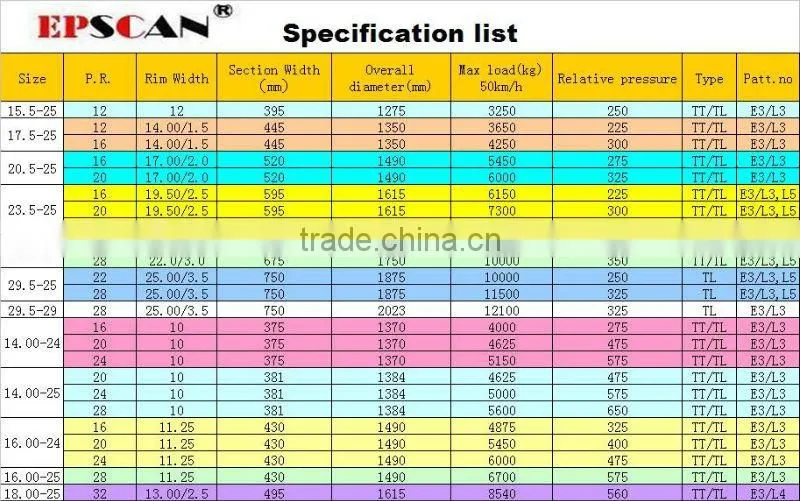 23.5-25 26.5r25 29.5r25 loader tires