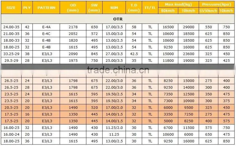 wheel loader tire for 17.5-25 20.5-25 23.5-25
