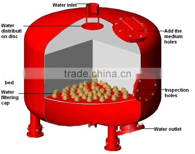 Stainless steel sediment filter