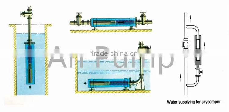 vertical submersible deep well pump