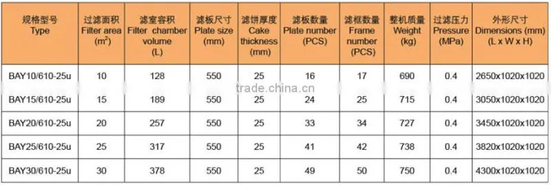 Food grade filter press portable, hot sale wine filtering press