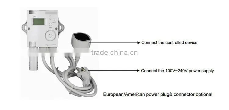 Top Carbon Dioxide Controller CO2 Controller for greenhouse Hydroponic Garden