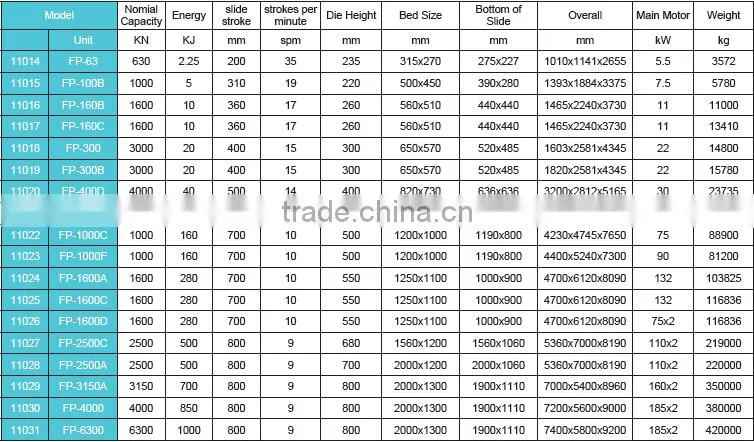 Friction Screw Press for best sale