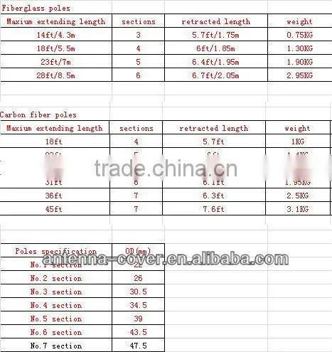 new produced carbon telescoping poles