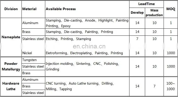 custom decorative knob stainless steel factory price