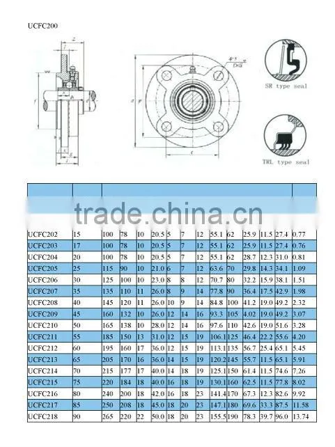 spilt plummer block bearing FC series pillow block bearing