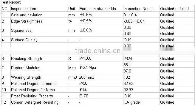 Glazed Ceramic tile 200X300,250X330,200X250mm.