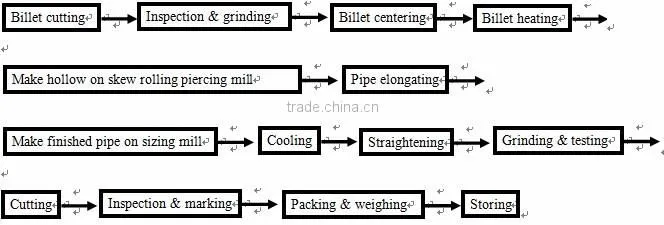 overseas service seamless steel pipe making machine, seamless steel pipe production line