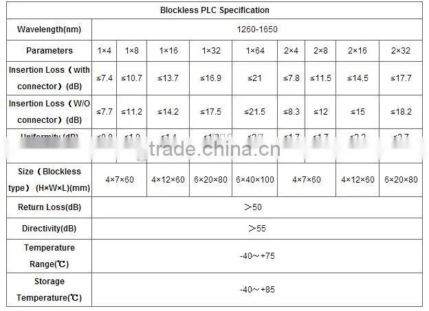 zhantong 1x4 PLC Splitter best selling products in aibaba china manufacturer 1x64 PLC Splitter