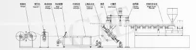 Large scale Supreme Quality pvc decorative sheet extrusion line