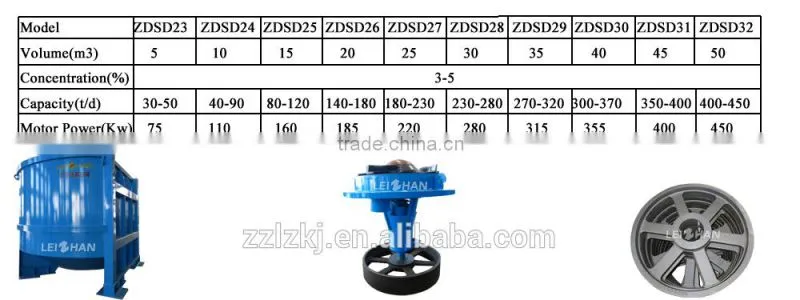 D Type Hydrapulper ZDSD Series Pulper pulping equipment for pulp and paper making plant