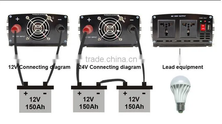 Pure sine wave inverter 12v to 220v 1500w power inverter