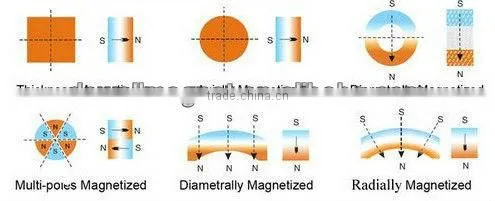 sintered large N42 strong magnets