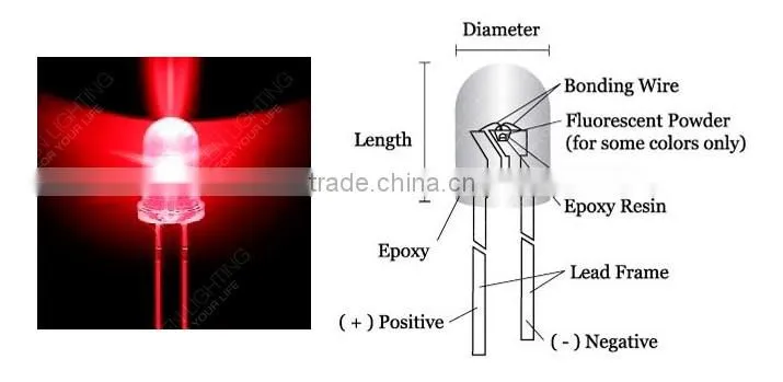12V LED High Output Waterproof Rope Light With CE/RoHS/UL certificate