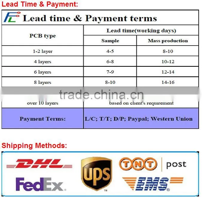 China FR4 material HDI printed circuit board