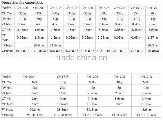 2012 new hot sale micro switches 15A