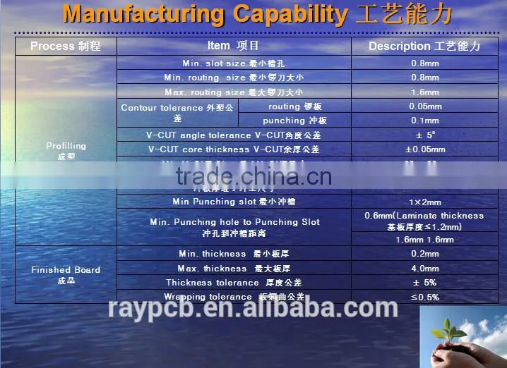 Low Cost Quick Turn Double Sided PCB