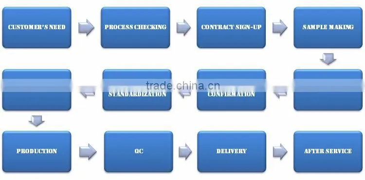 brushless DC gear motor