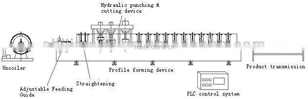 Steel Z purlins roll forming machine
