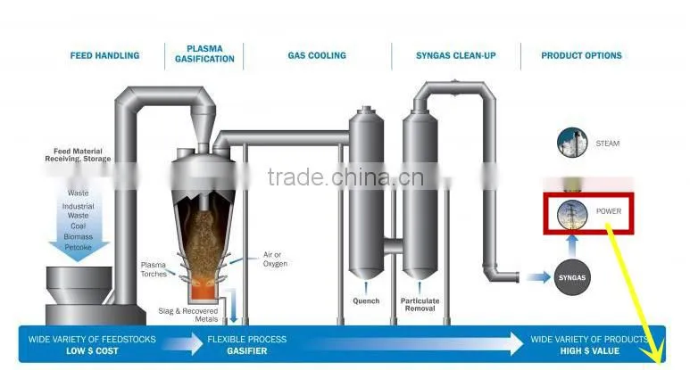 LHNG200 natural gas generator set lpg gas generator price