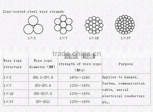 Stainless Steel wire rope