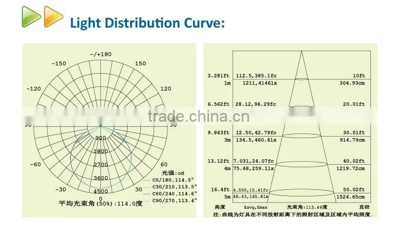2016 90 degree factory direct sale UFO led high bay light 80w IP65 LED high bay light