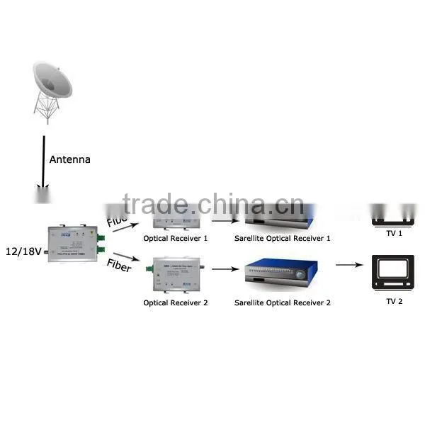 Eric wholesale China Mini hd Satellite Receiver