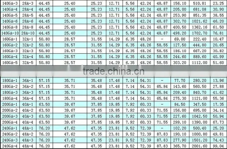 Stainless Steel Chain, Standard Link Chain.