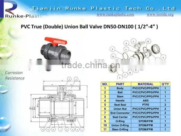 Plastic PVC Ball Valve DIN ANSI JIS BS Standard