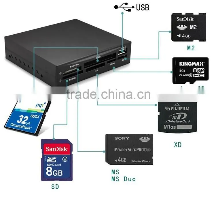 Cheap wholesale USB 2.0 Internal Card Reader with 6 Slots