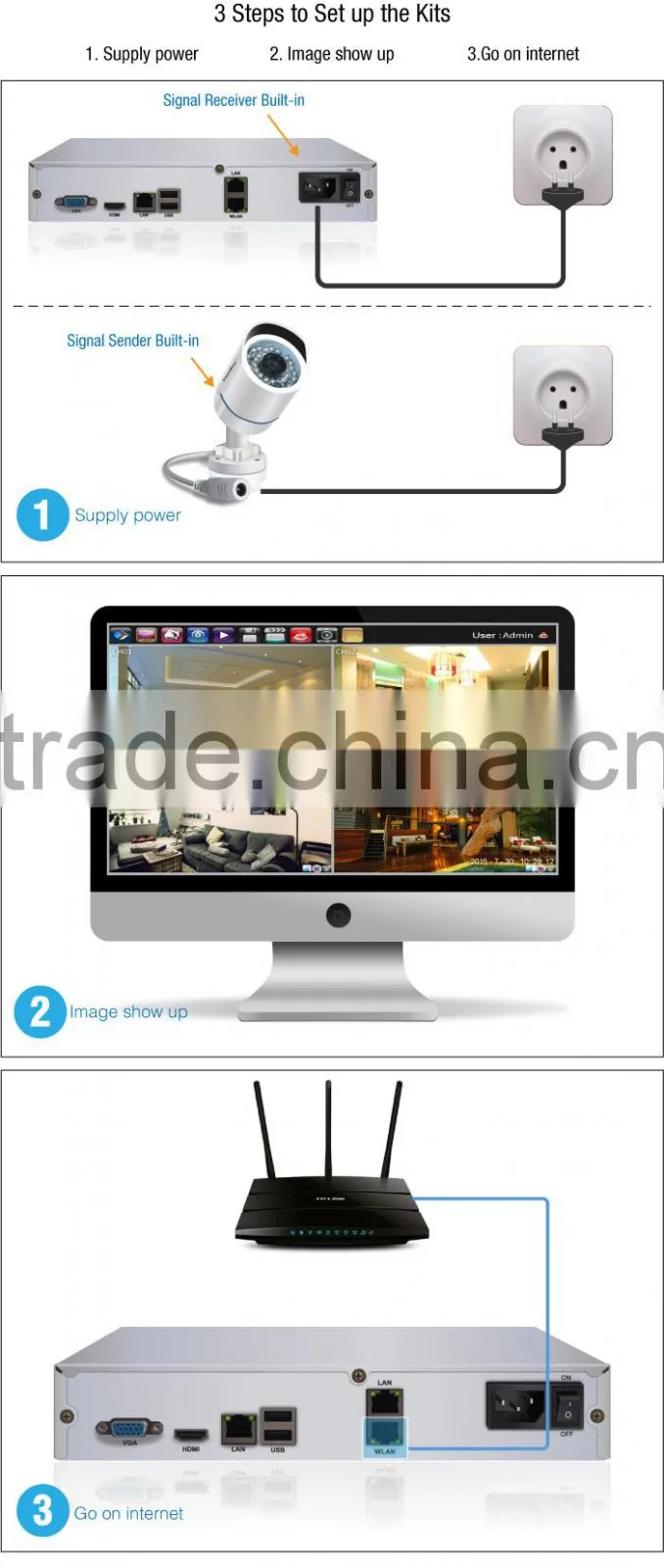 New Tech PLC 4ch 1080P NVR kit with Homeplug module integrated, wireless home security alarm system