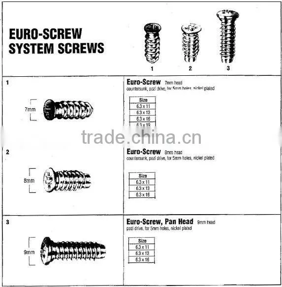 Meigesi Furniture Screw