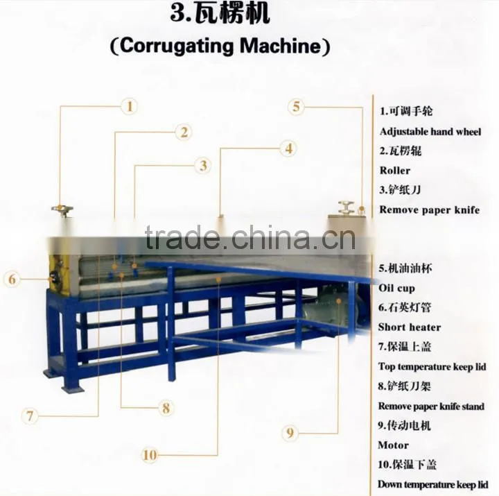 Evaporative Cooling Pad Making Machine For Poultry