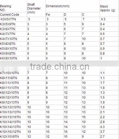 Free sample China wholesale needle roller bearing f0810