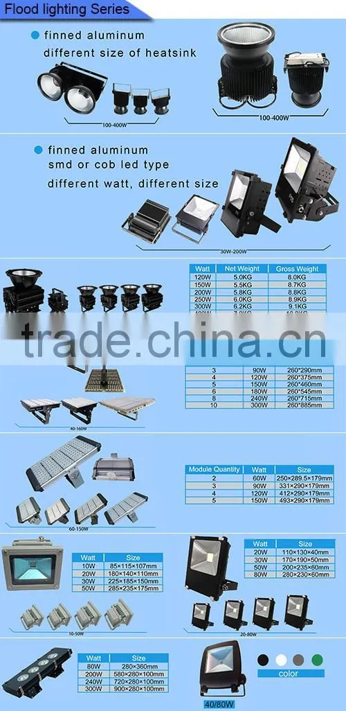 die cast aluminum 50w grow night led flood lighting kits for tunnel