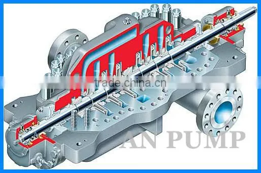 High Pressure Booster Multistage High Lift Fire Sprinkler Centrifugal Pump
