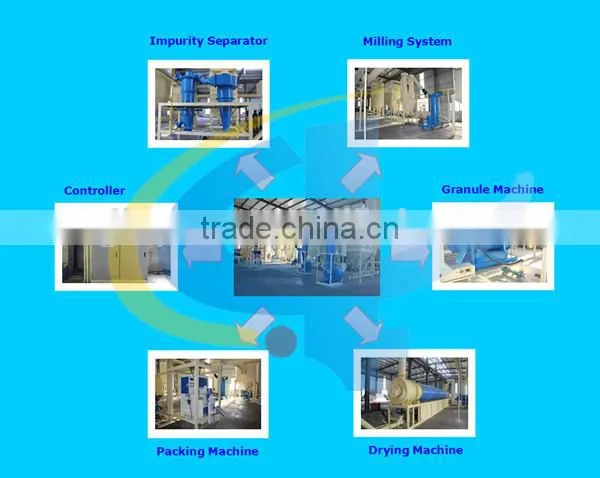 New Design Good Quality Jinpeng XY-C850 Carbon Black Granule Machine