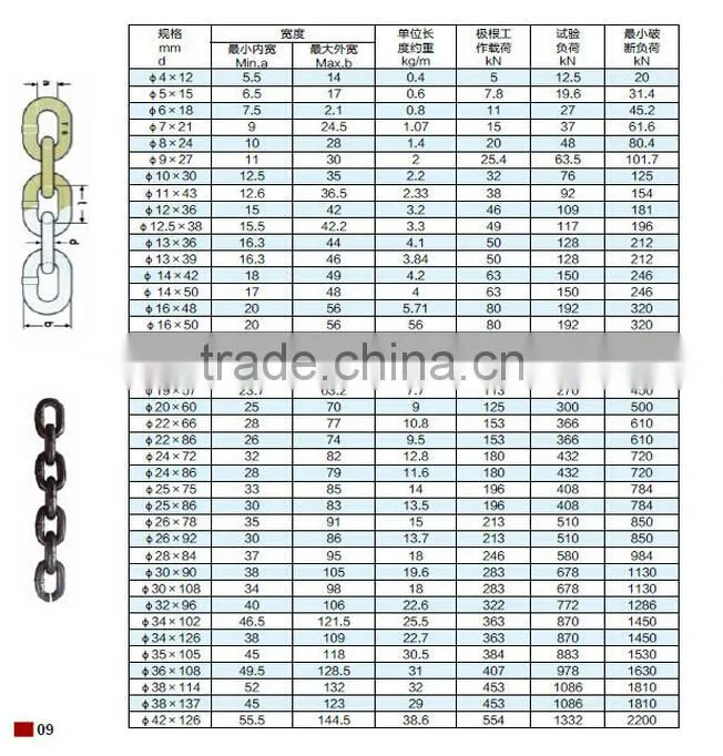 lifting chain,industrial lifting chain,grade 80 lifting chain