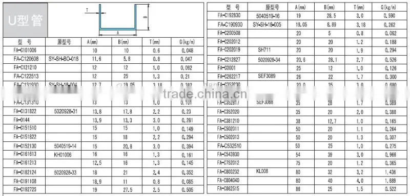 Top Selling Prime Quality Customized Aluminum U Channel Profile
