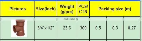 TY High quality PP threaded pipes&fittings REDCUING TEEeco-friendly Cheap Price Full Size factory price list discount