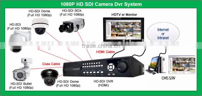 Outdoor 1080P HD Sdi Camera IC-LDMVW25-ASD