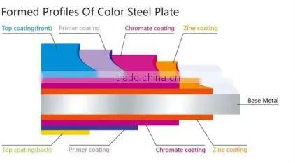 prepainted galvanized steel coil /color coated steel coil / ppgi/ wooden ppgi