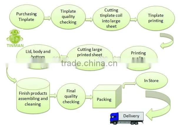 Custom Square China Tin Tea Box