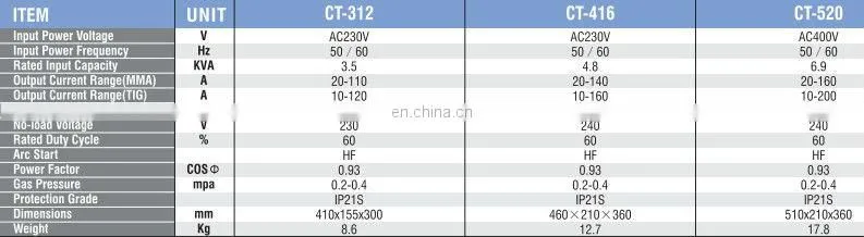 CT-520 inverter accurate tools plasma cutter mma tig welder