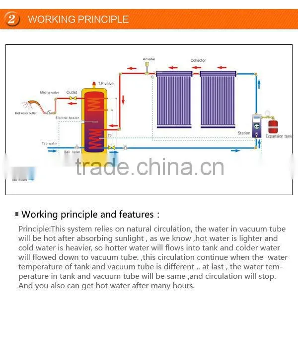 balcony small solar water heater