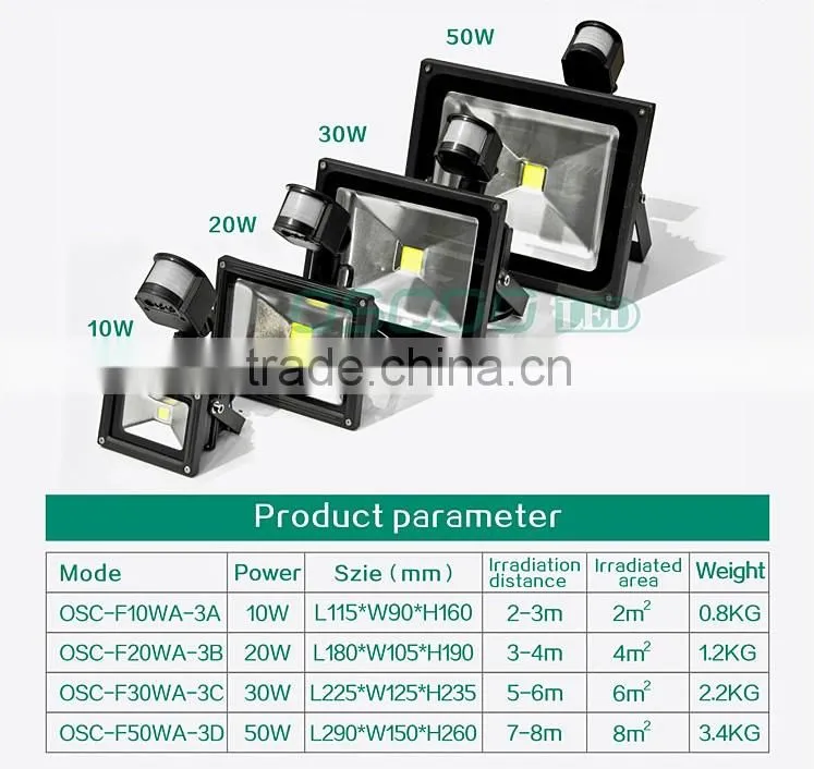 CE RoHS UL Meanwell driver Sumsung IP65 20000lm PIR sensor led floodlight 20w